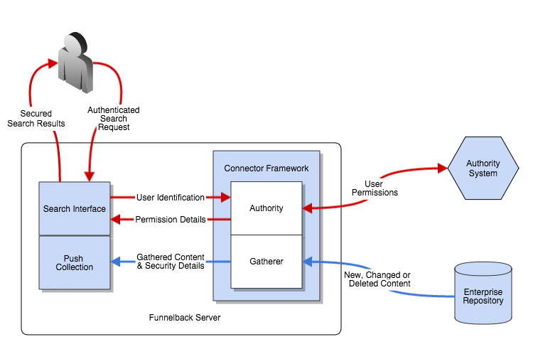 Connecting-Enterprise-Repositories.png