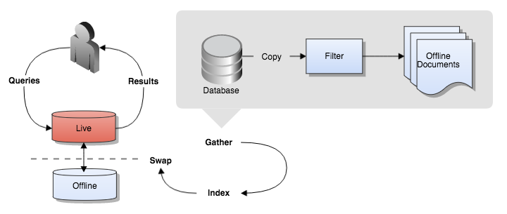 Database-collections2.png