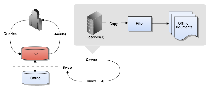 File-copy-collections.png
