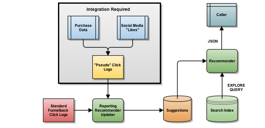 Recommender-architecture.png