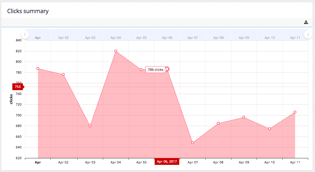clicks-summary-01.png