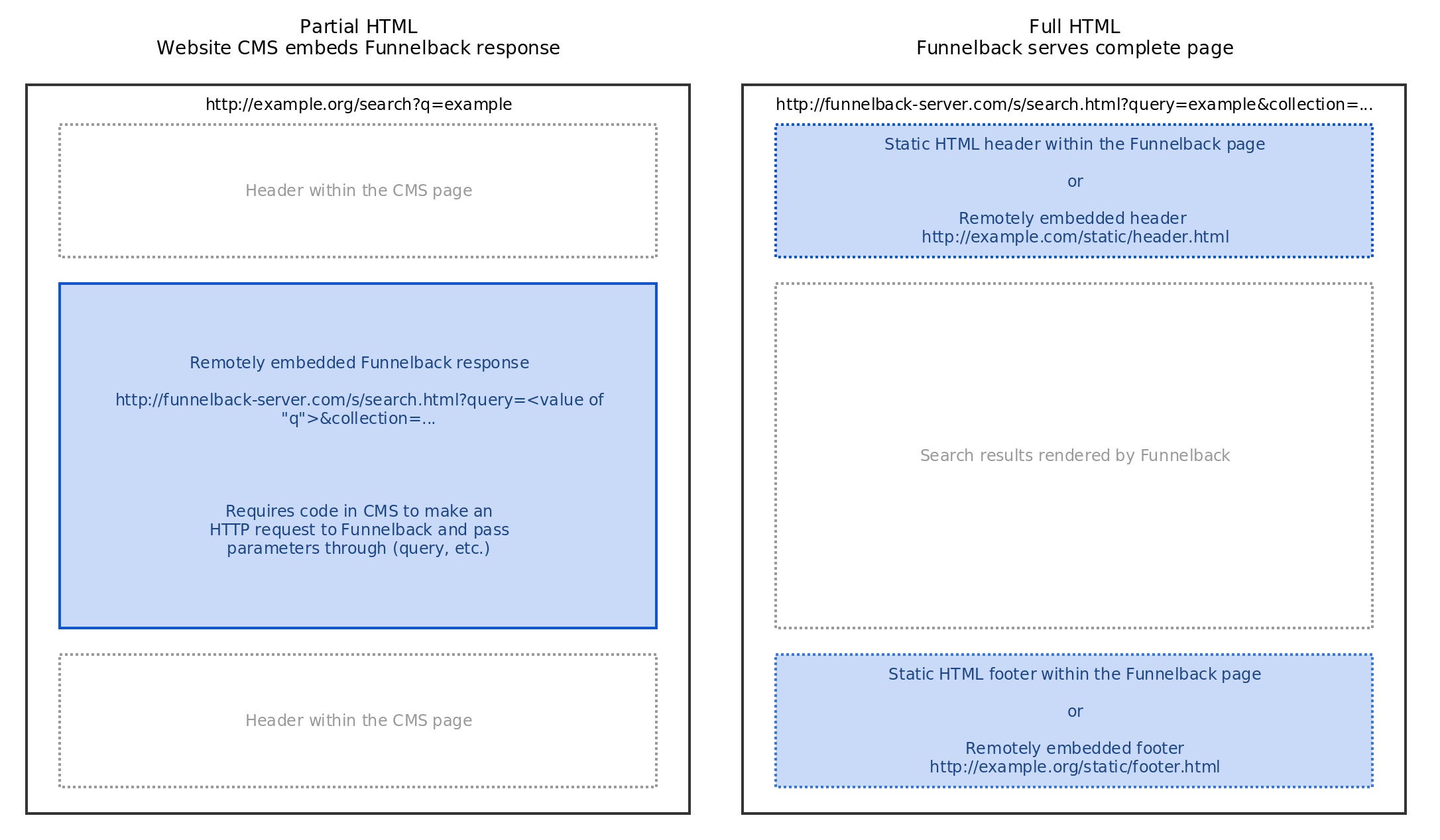 html-integration-options.png