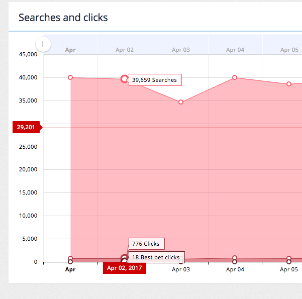 search-analytics-overview-02.png