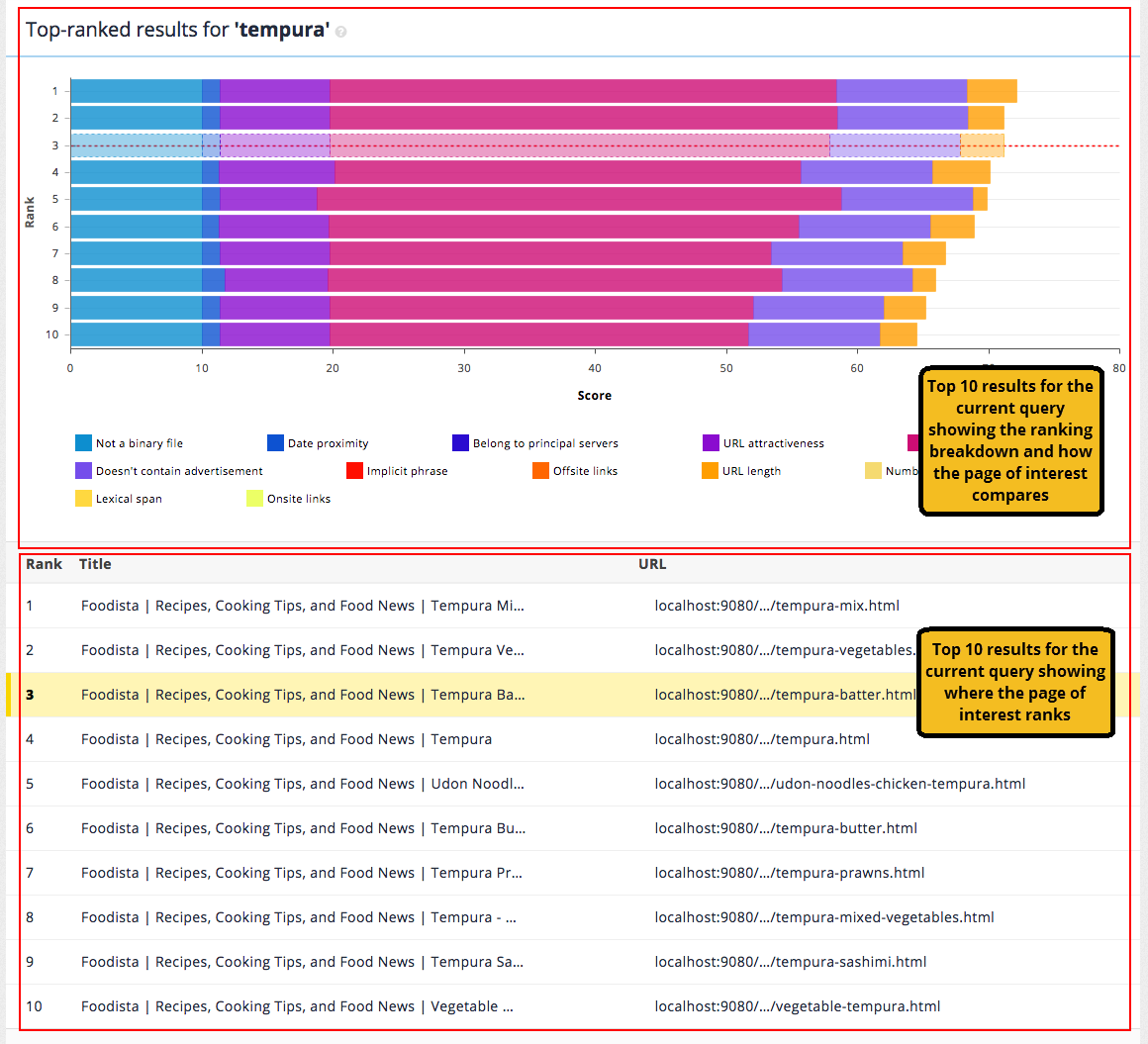 seo-auditor-top-ranked-results-01.png