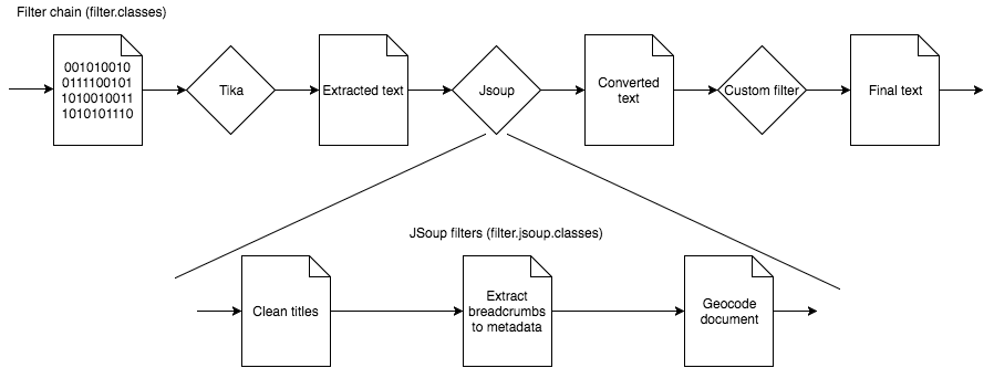 the-filter-chain-01.png